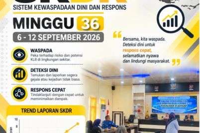 2026_Buletin-SKDR-Gorontalo-M36-final_001.jpg