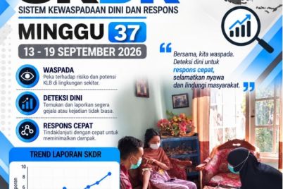 2026_Buletin-SKDR-Gorontalo-M37-final_001.jpg
