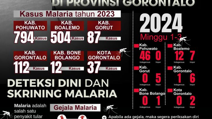 Malaria-1-scaled.jpeg
